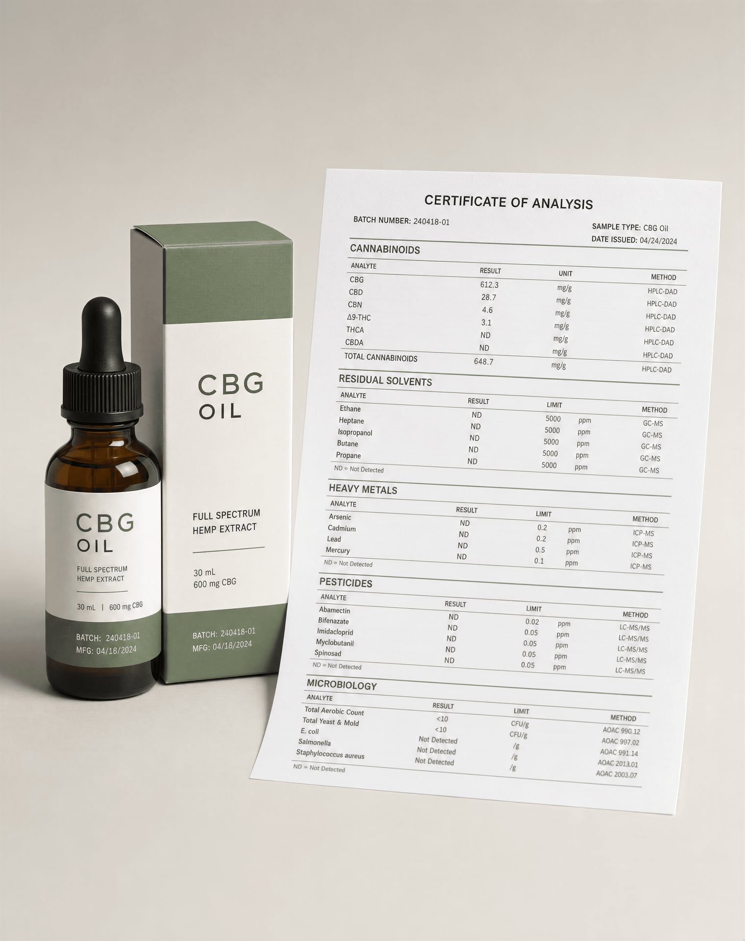 CBG oil bottle next to a certificate of analysis listing potency and contaminant tests.
