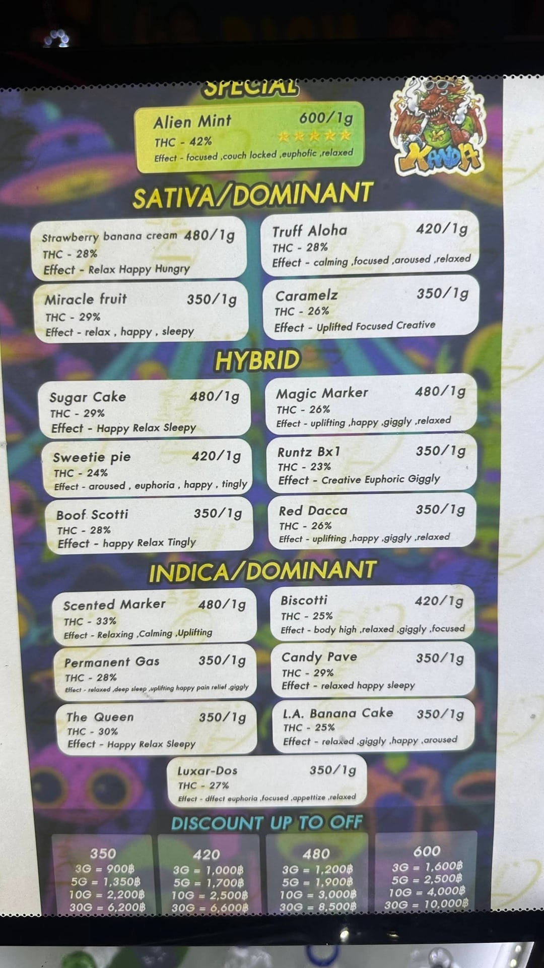 Kandabiz