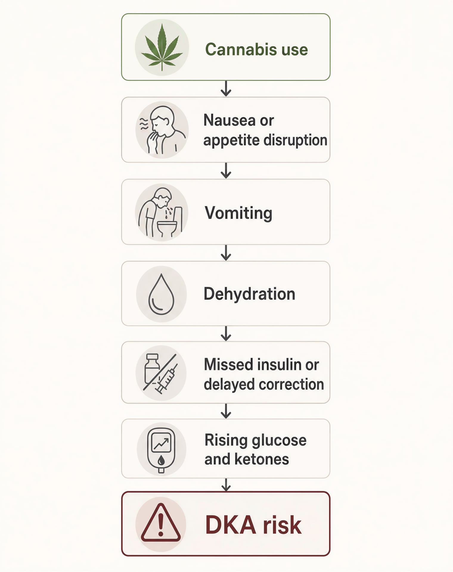 Cannabis en Diabetes: Feiten over bloedsuiker, CBD en THC
