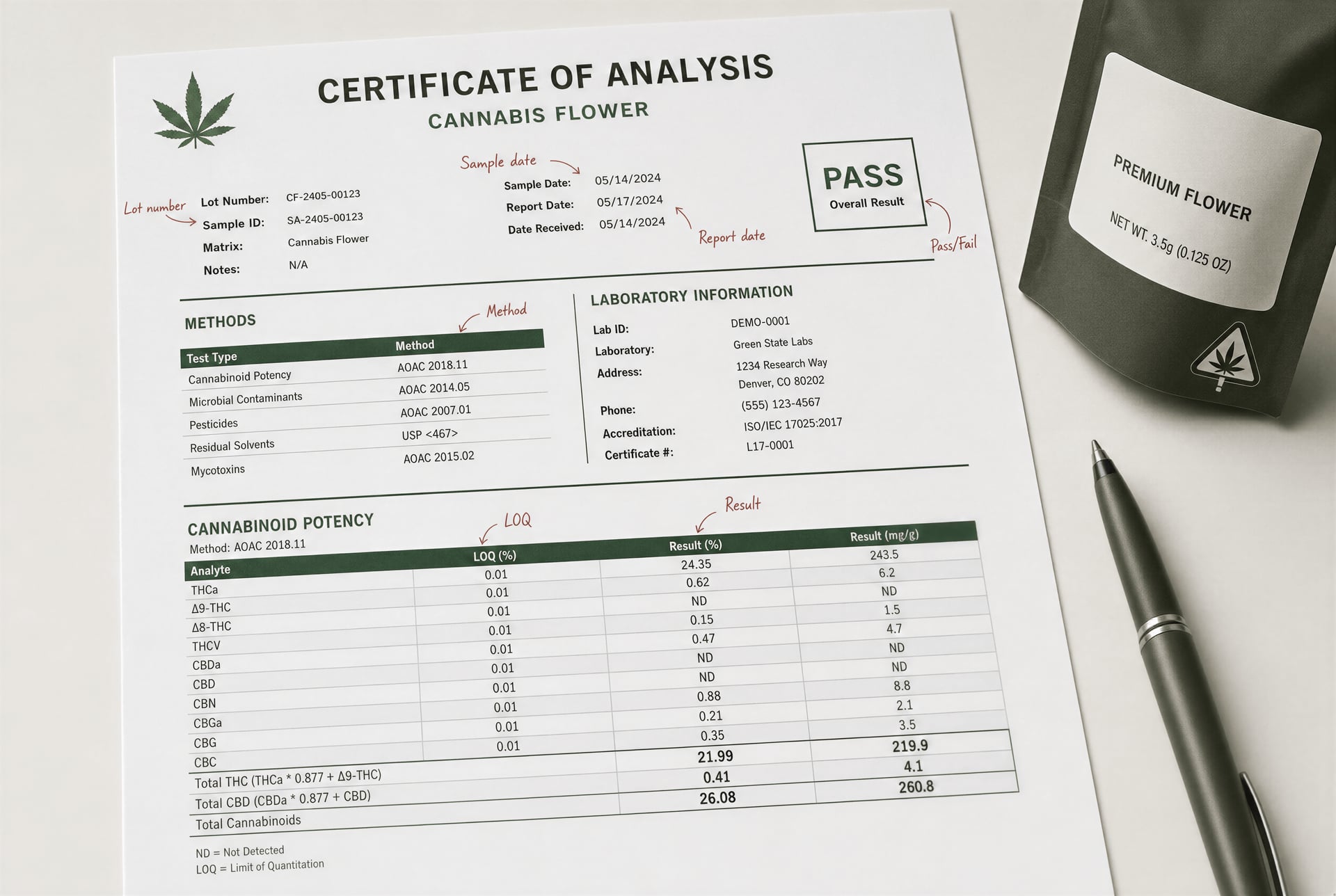 Printed cannabis certificate of analysis with key fields highlighted for reading
