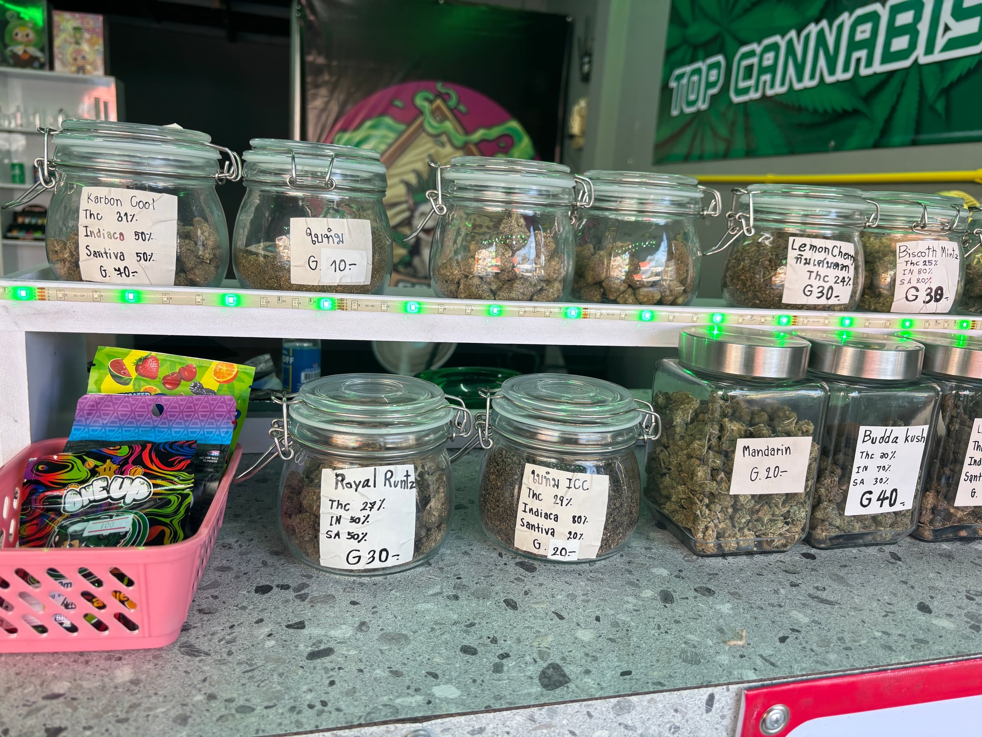 Top Cannabis