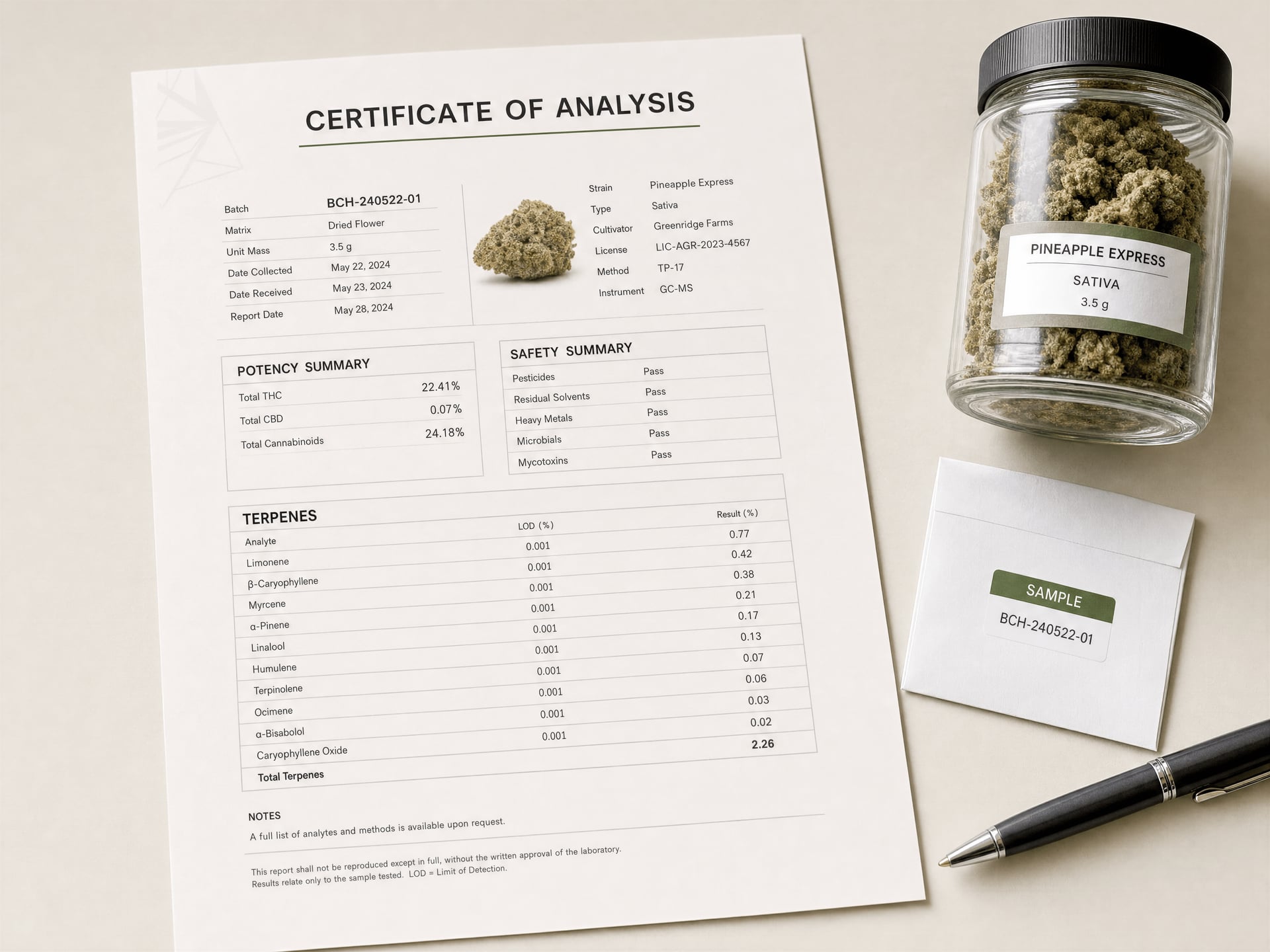 α-ビサボロール テルペン:用途、安全性、そして cannabis