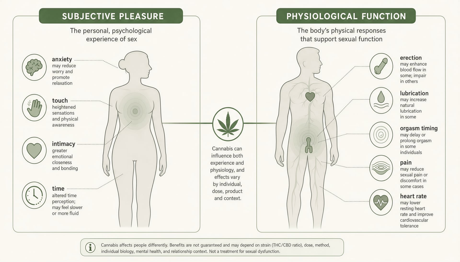 cannabis en seks: libido, opwinding, risico's, dosisafhankelijke effecten